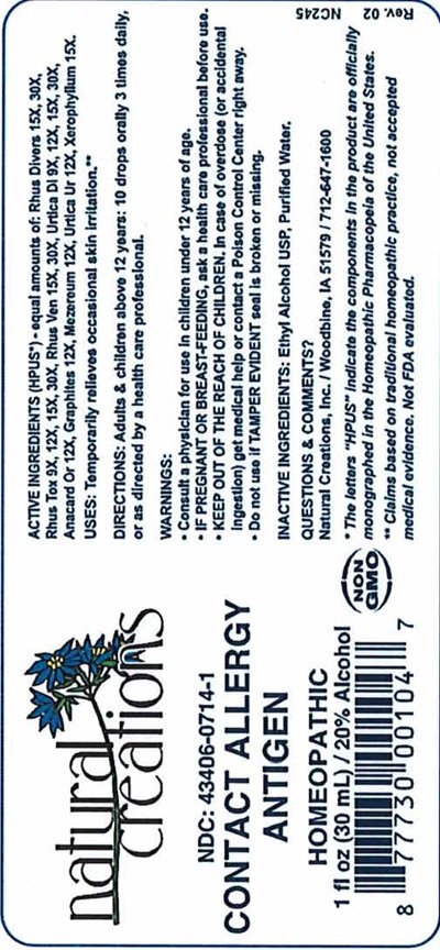 Image Description (Contact Allergy Antigen (2))